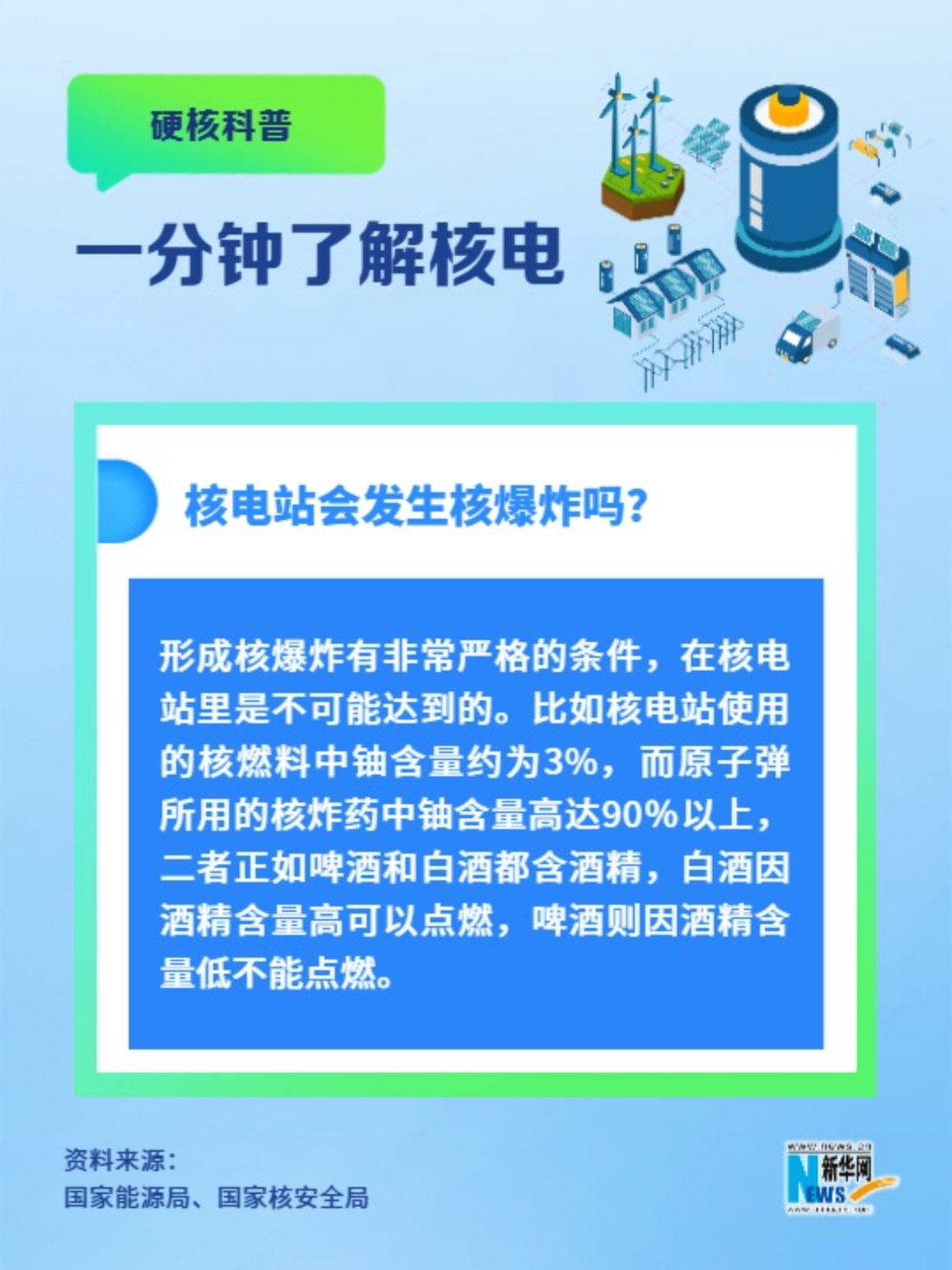 一分鐘了解核電丨核電站會發生核爆炸嗎？