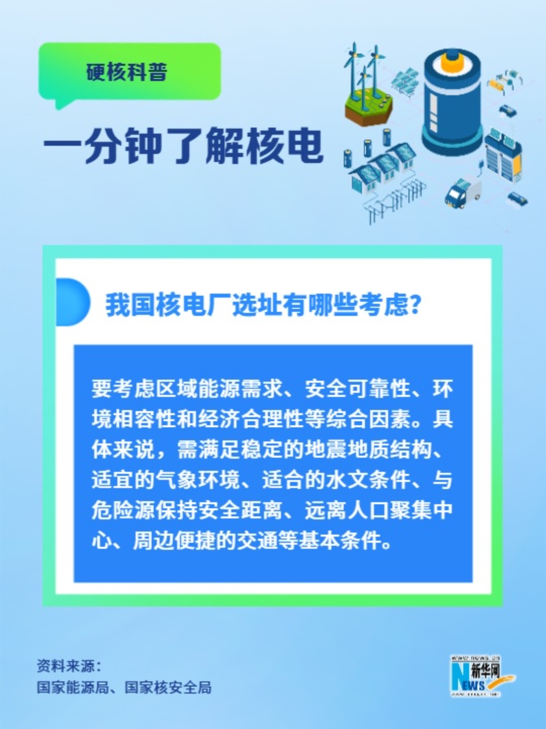 一分鐘了解核電丨我國核電廠選址有哪些考慮？