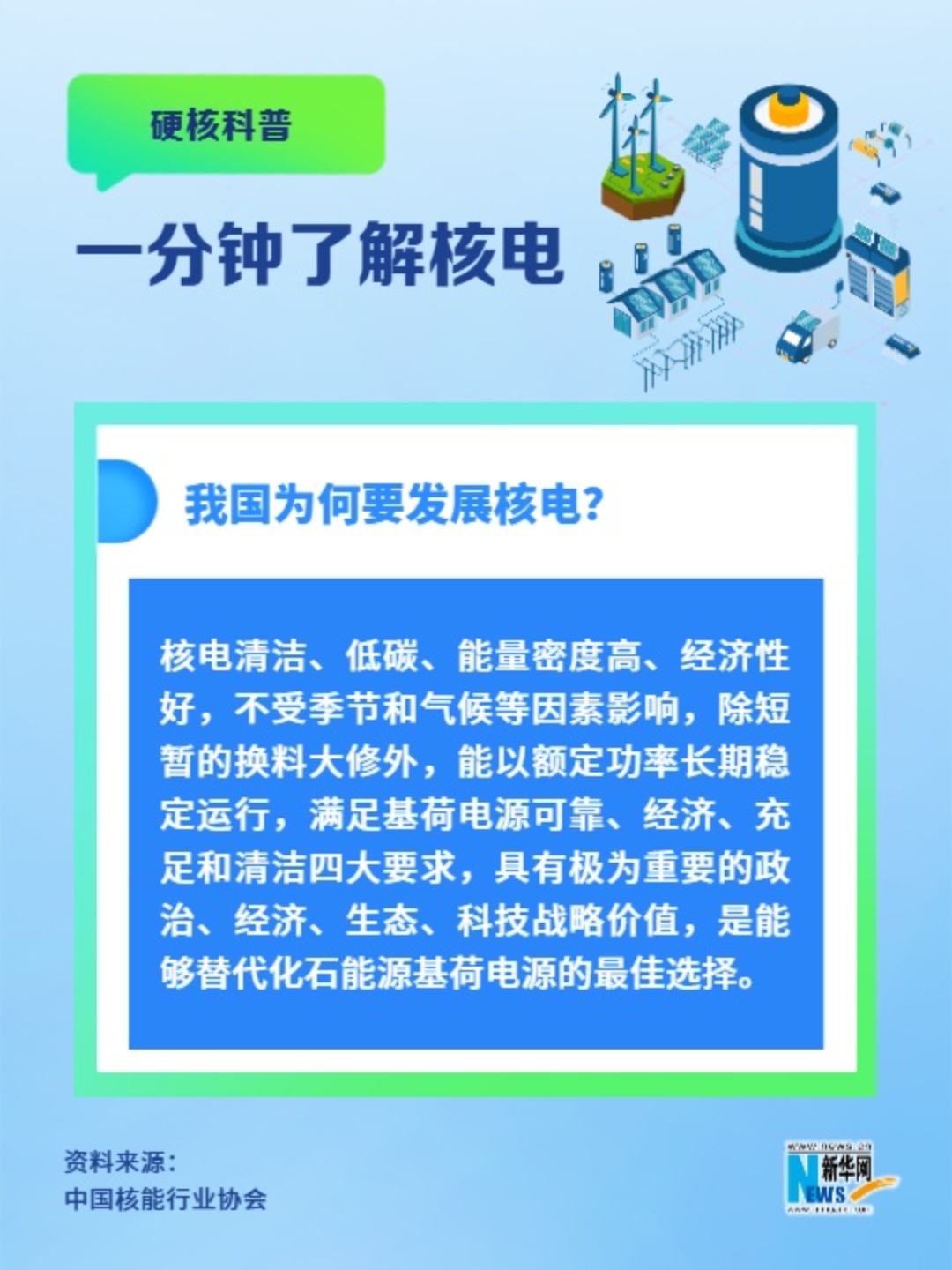 一分鐘了解核電丨我國為何要發展核電？
