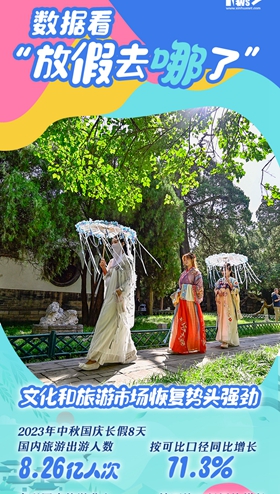 數據看&ldquo;放假都去哪了&rdquo;：回顧國慶長假的超高人氣現場
